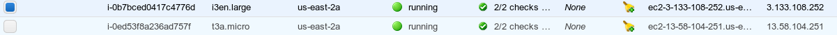 EC2 Instances Running